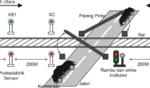 BRIN Dorong Pemanfaatan AI dan Sensor untuk Kurangi Risiko Kecelakaan di Perlintasan Kereta
