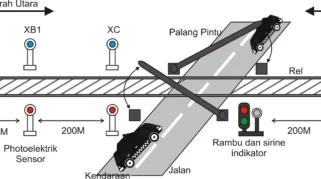 BRIN Dorong Pemanfaatan AI dan Sensor untuk Kurangi Risiko Kecelakaan di Perlintasan Kereta