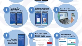 Cara Download Aplikasi IKD Kependudukan Link Resmi dan Panduan Aktivasi Lengkap