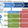 Cara Mengatasi Quarter Life Crisis menurut LPP RRI