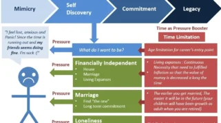 Cara Mengatasi Quarter Life Crisis menurut LPP RRI