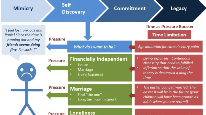 Cara Mengatasi Quarter Life Crisis menurut LPP RRI