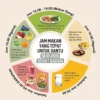 cara mengatur asupan lemak sehat dalam diet: Panduan Lengkap