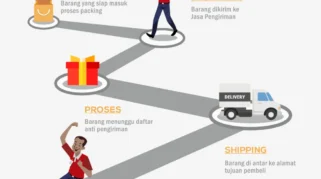 cara mengatur pengiriman barang secara efisien