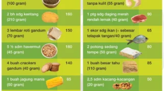 Cara Menghitung Kalori Makanan Sehari-hari: Panduan Praktis