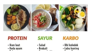 Cara Mengurangi Lemak Jenuh dalam Masakan Diet: Panduan Lengkap