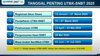 Cara Mudah Cek Hasil UTBK SNBT 2026 Melalui Situs Resmi Pengumuman