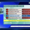 Cara Mudah Cek Kelulusan Peserta UTBK SNBT 2026 dengan Nomor Peserta dan Tanggal Lahir