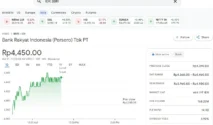 Cek Rekening! Hari Ini Pembayaran Dividen Saham Bank Blue Chip Rp 37.696 per Lot