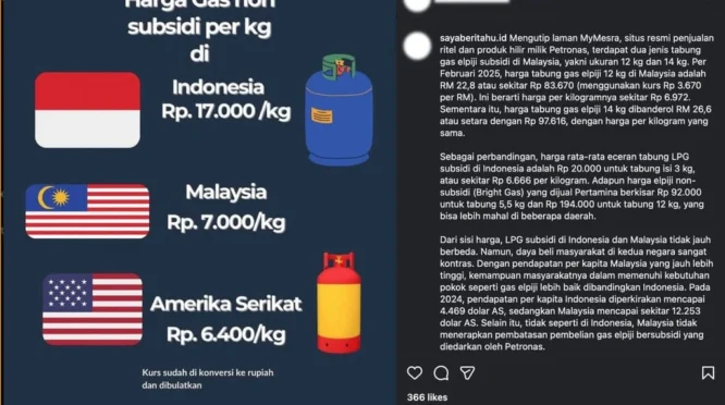 CNG Diklaim Lebih Murah Dibanding LPG, Ini Penjelasannya | LPP RRI