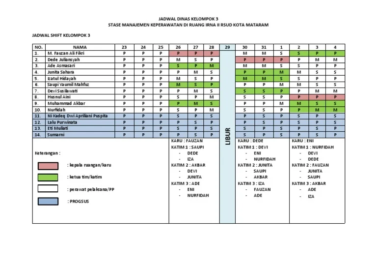 Contoh Jadwal Makan untuk Berbagai Tipe Shift