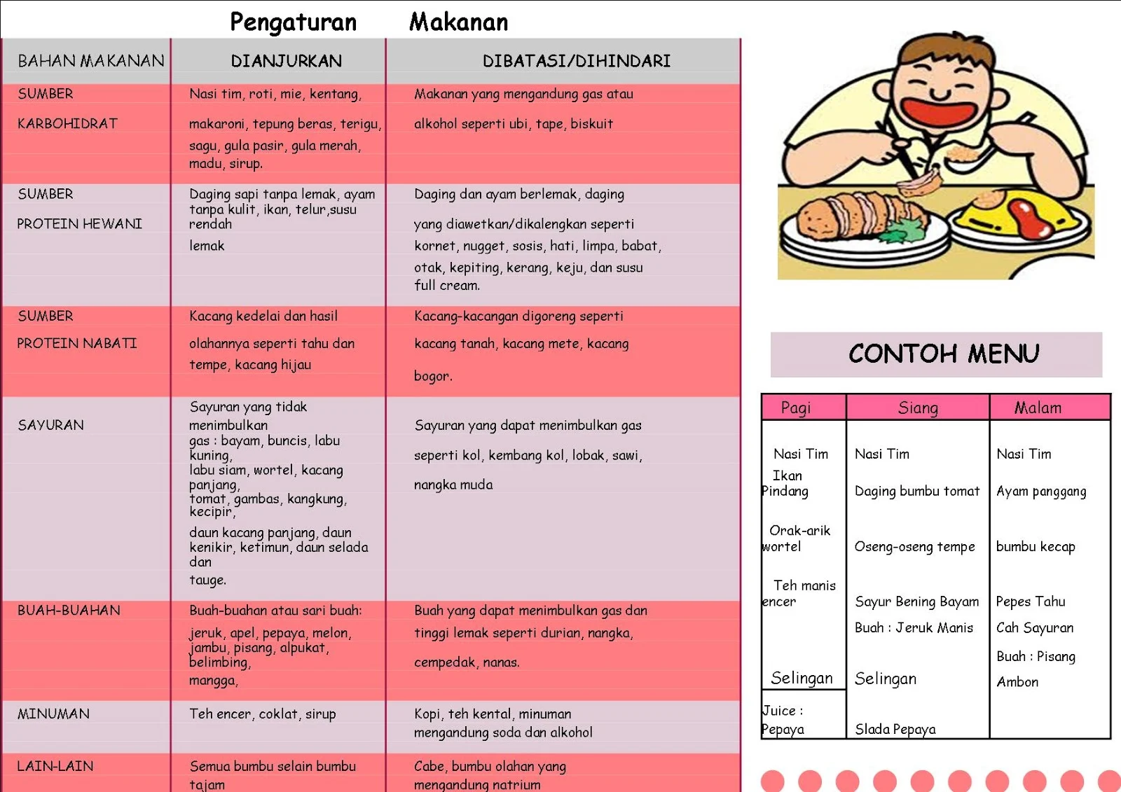 Contoh Menu Harian: Praktik Nyata Menu Diet untuk Meningkatkan Kesehatan Jantung