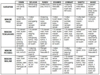 Contoh Menu Sehari untuk Menurunkan Berat Badan dengan Diet Seimbang