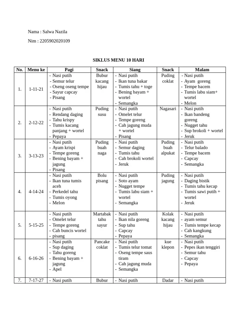 Contoh Rencana Harian: Menu Tanpa Makanan Manis