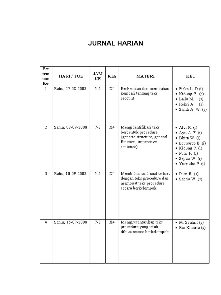 Contoh Skenario Penggunaan Jurnal Harian