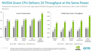 CPU Pertama Nvidia Tampilkan Performa Unggul dalam Benchmark Terbatas, Kalahkan Chip x86 dan ARM