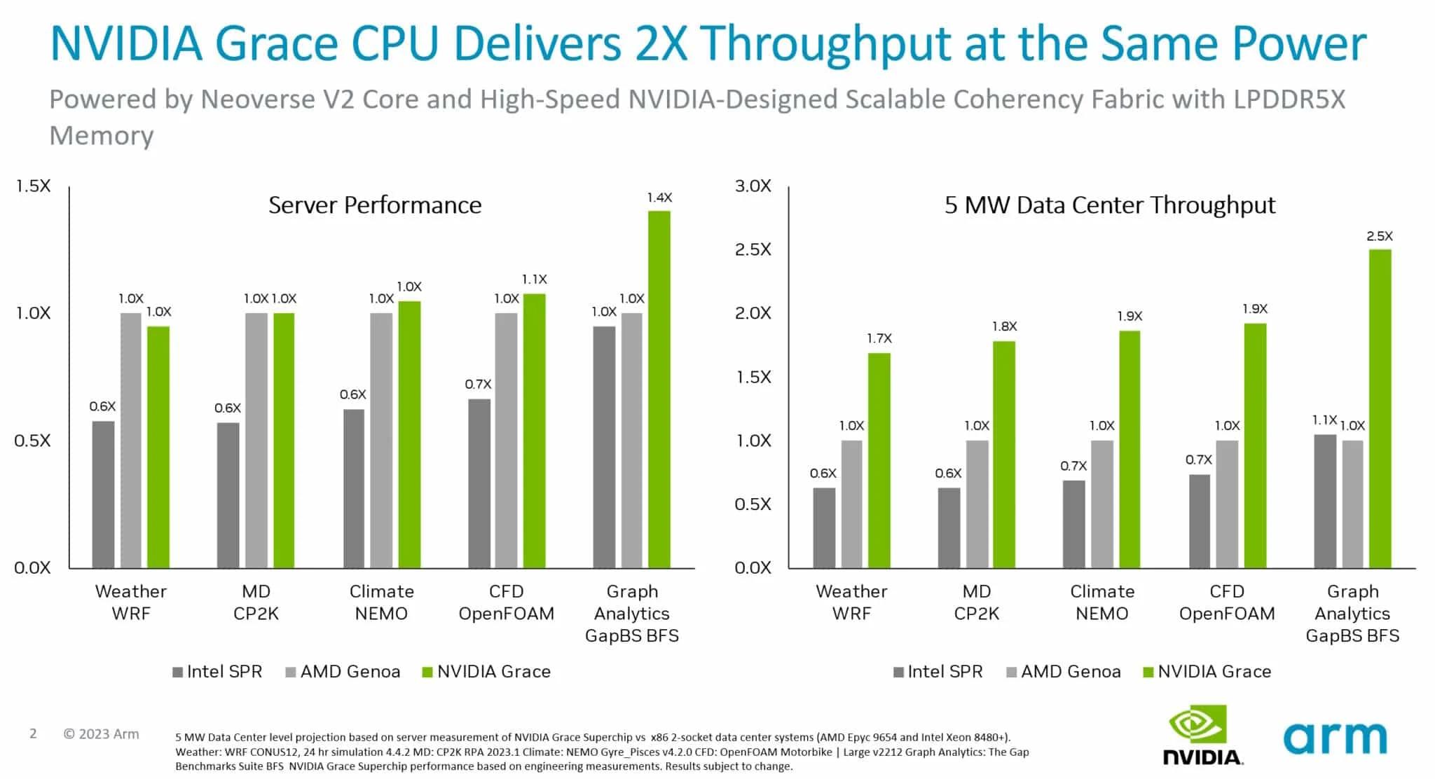 CPU Pertama Nvidia Tampilkan Performa Unggul dalam Benchmark Terbatas, Kalahkan Chip x86 dan ARM