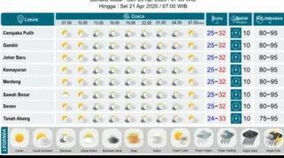 Cuaca Jakarta Hari Ini Diprediksi Berawan, BMKG Ungkap Suhu dan Kelembapan