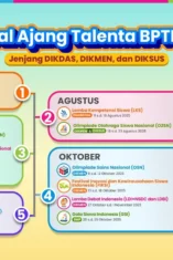 Daftar BPTI Kemendikdasmen 2026: Syarat dan Panduan Resmi Ajang Talenta Nasional