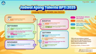 Daftar BPTI Kemendikdasmen 2026: Syarat dan Panduan Resmi Ajang Talenta Nasional