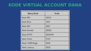 Daftar Kode DANA Semua Bank Terbaru 2026 untuk Top Up Saldo Langsung Masuk