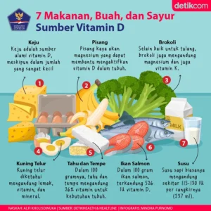 Daftar Makanan Kaya Vitamin D untuk Diet Sehat