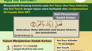 Dalil Kurban Iduladha: Landasan Qur’an dan Sunnah yang Menetapkan Ibadah Kurban