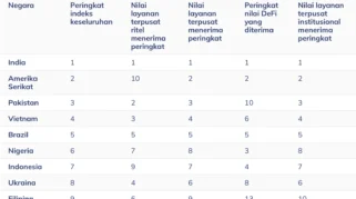 dampak adopsi institusi terhadap harga kripto