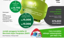 Dandim Lumajang Tegaskan Pentingnya Pengawasan Distribusi LPG 3 Kg