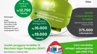Dandim Lumajang Tegaskan Pentingnya Pengawasan Distribusi LPG 3 Kg