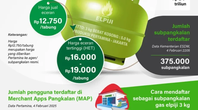Dandim Lumajang Tegaskan Pentingnya Pengawasan Distribusi LPG 3 Kg