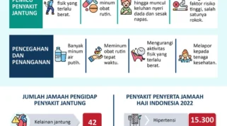 Demensia dan Penyakit Jantung Jadi Penyebab Utama Jemaah Haji Embarkasi Surabaya Gagal Berangkat