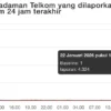 Discord Mengalami Gangguan Besar dengan Ribuan Laporan Pengguna Hari Ini