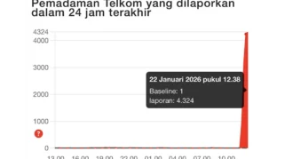 Discord Mengalami Gangguan Besar dengan Ribuan Laporan Pengguna Hari Ini