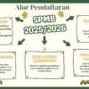 Disdik Sumedang Persiapkan SPMB 2026 dengan Skema Empat Jalur Pendaftaran