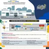 Diskoperindag Bondowoso Siapkan Revitalisasi Sistem Resi Gudang Sumberwringin