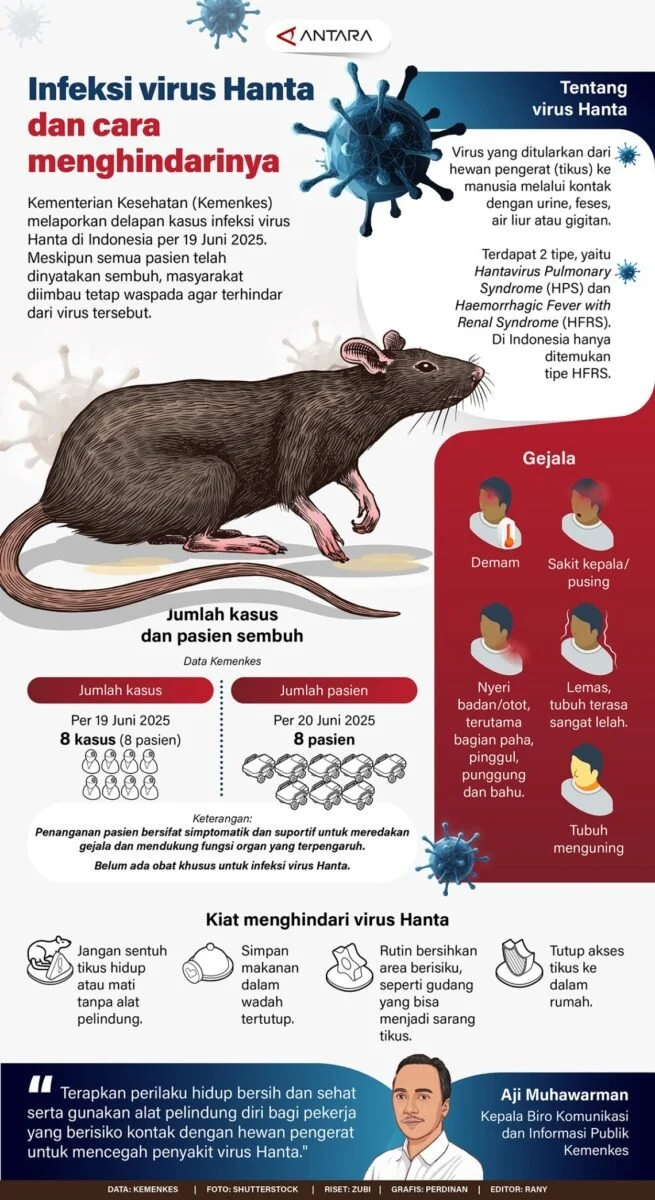 Dokter RS UNS Ingatkan Masyarakat Pentingnya Memahami Penularan Hantavirus