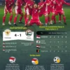 DPR Dorong Optimalisasi Siaran Piala Dunia U-17 untuk Peran Media Publik
