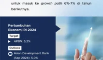 DPR Nilai Target Pertumbuhan Ekonomi 2027 Cukup Realistis