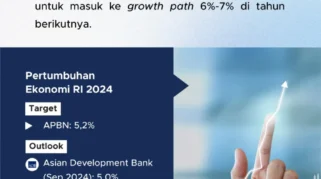 DPR Nilai Target Pertumbuhan Ekonomi 2027 Cukup Realistis