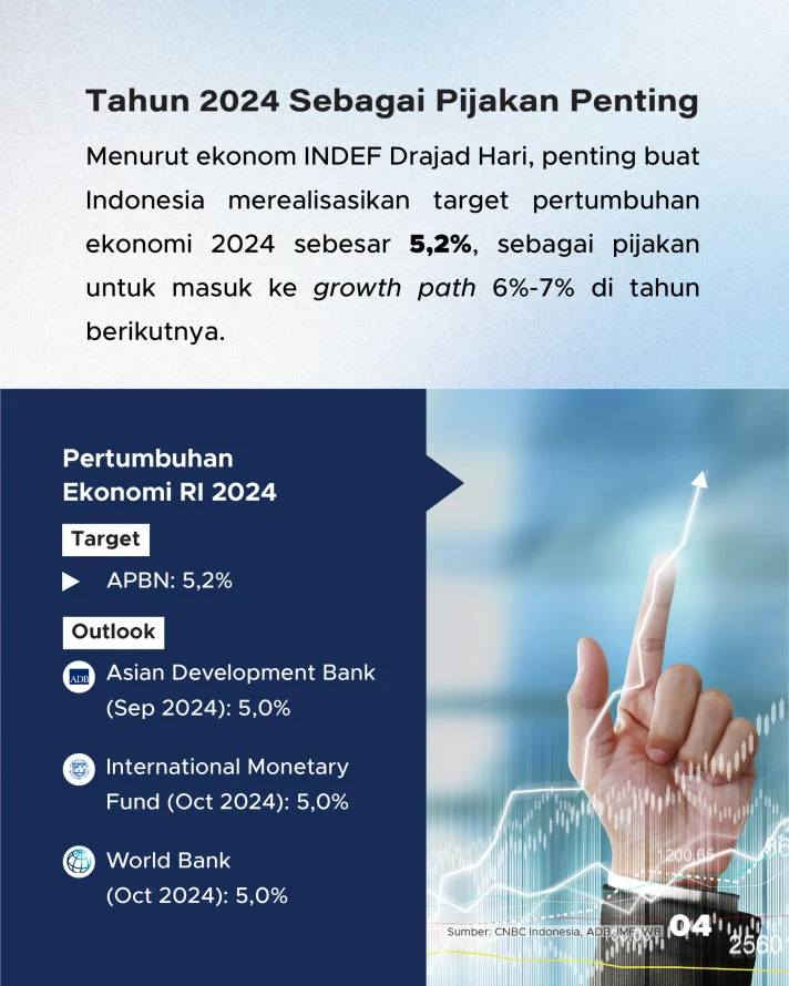 DPR Nilai Target Pertumbuhan Ekonomi 2027 Cukup Realistis