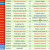 Drama Seru di Laga Qingdao West Coast vs Shanghai Shenhua Berakhir Imbang 2-2