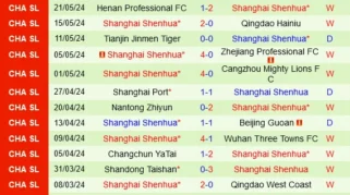 Drama Seru di Laga Qingdao West Coast vs Shanghai Shenhua Berakhir Imbang 2-2
