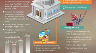 Ekonom Minta Pemerintah Waspadai Pelemahan Rupiah dan Hindari Sikap Denial