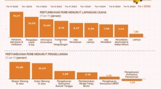 Ekonomi Jawa Timur Tumbuh 5,96 Persen di Triwulan I-2026, Teratas di Pulau Jawa