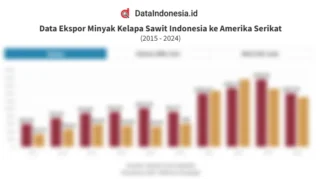 Eksportir Minyak Sawit Wajib Laporkan Transaksi ke DSI Mulai Juni 2026