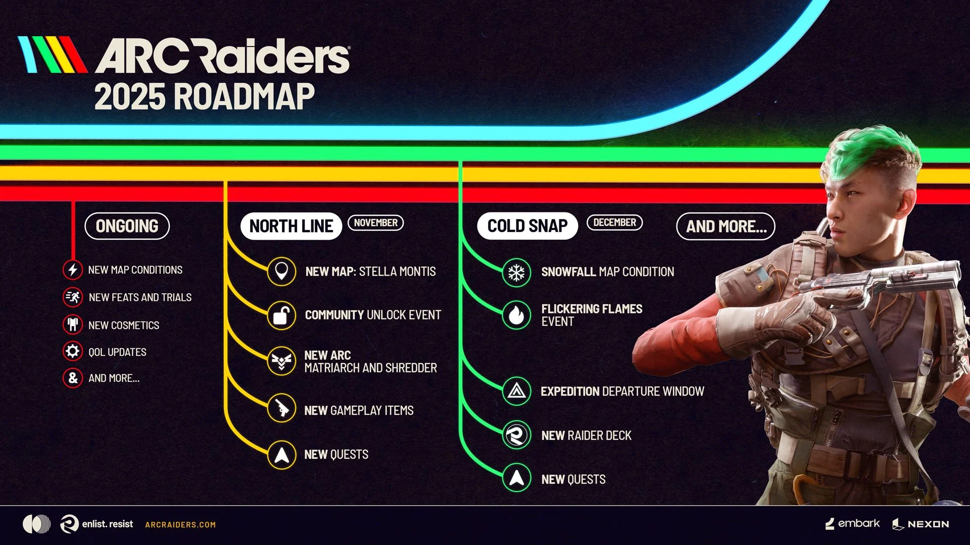 Embark Umumkan Update Besar Arc Raiders Hanya Dua Kali Setahun untuk Tingkatkan Kualitas Permainan