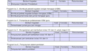 Evaluasi program pendidikan setelah Hari Pendidikan Nasional: Kerangka kerja yang komprehensif