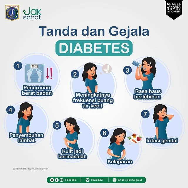 FAQ – Jawaban Singkat tentang Gejala Diabetes pada Pengguna Rokok Berat