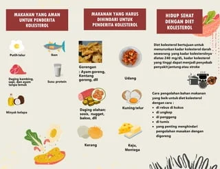 FAQ: Menjawab Pertanyaan Umum tentang Diet Sehat untuk Memperbaiki Kolesterol HDL